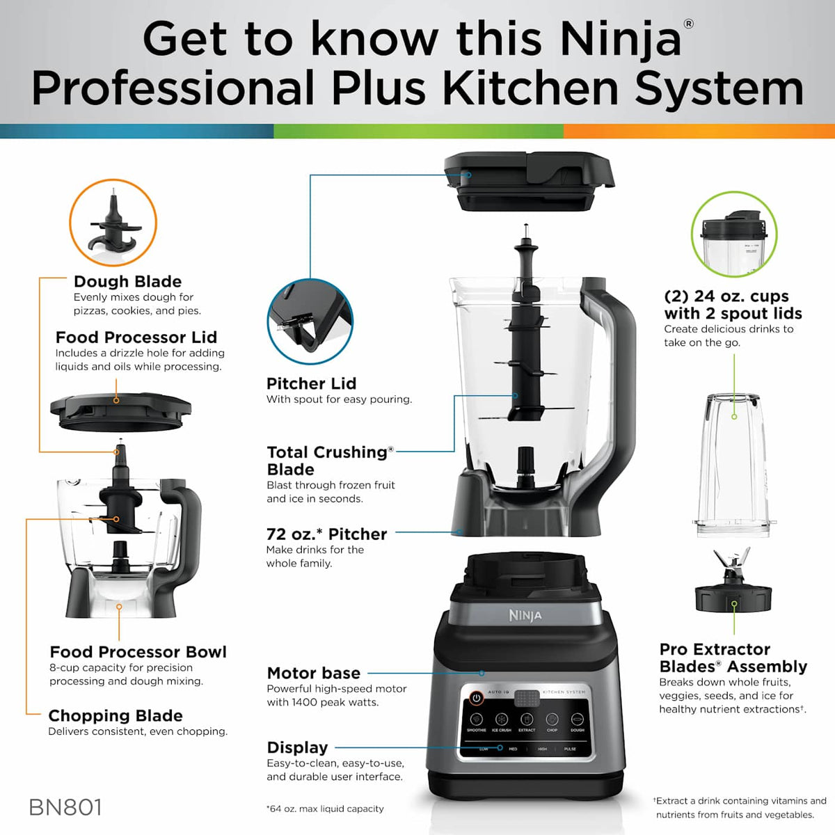 Ninja® Professional Plus Kitchen System with Auto-iQ®