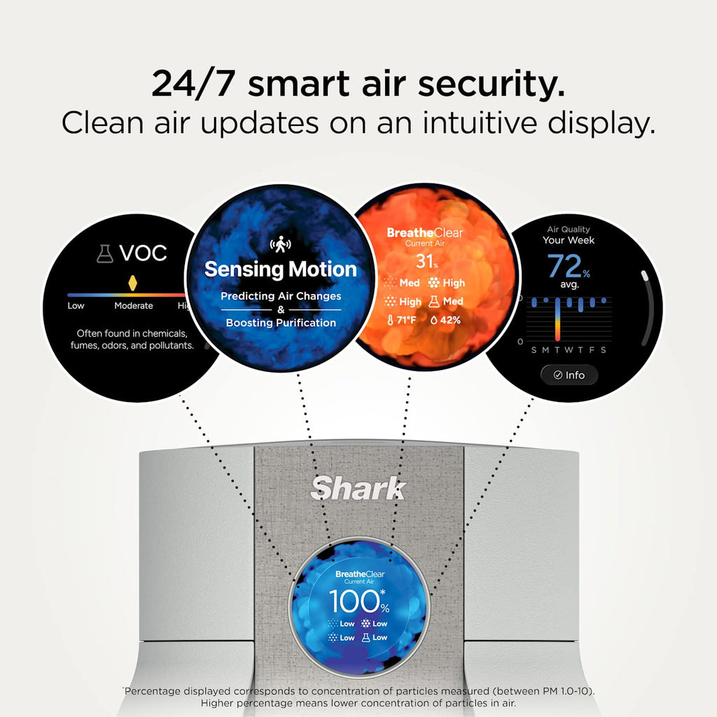 Shark BreatheClear™ Air Purifier with NeverChange™, Dove
