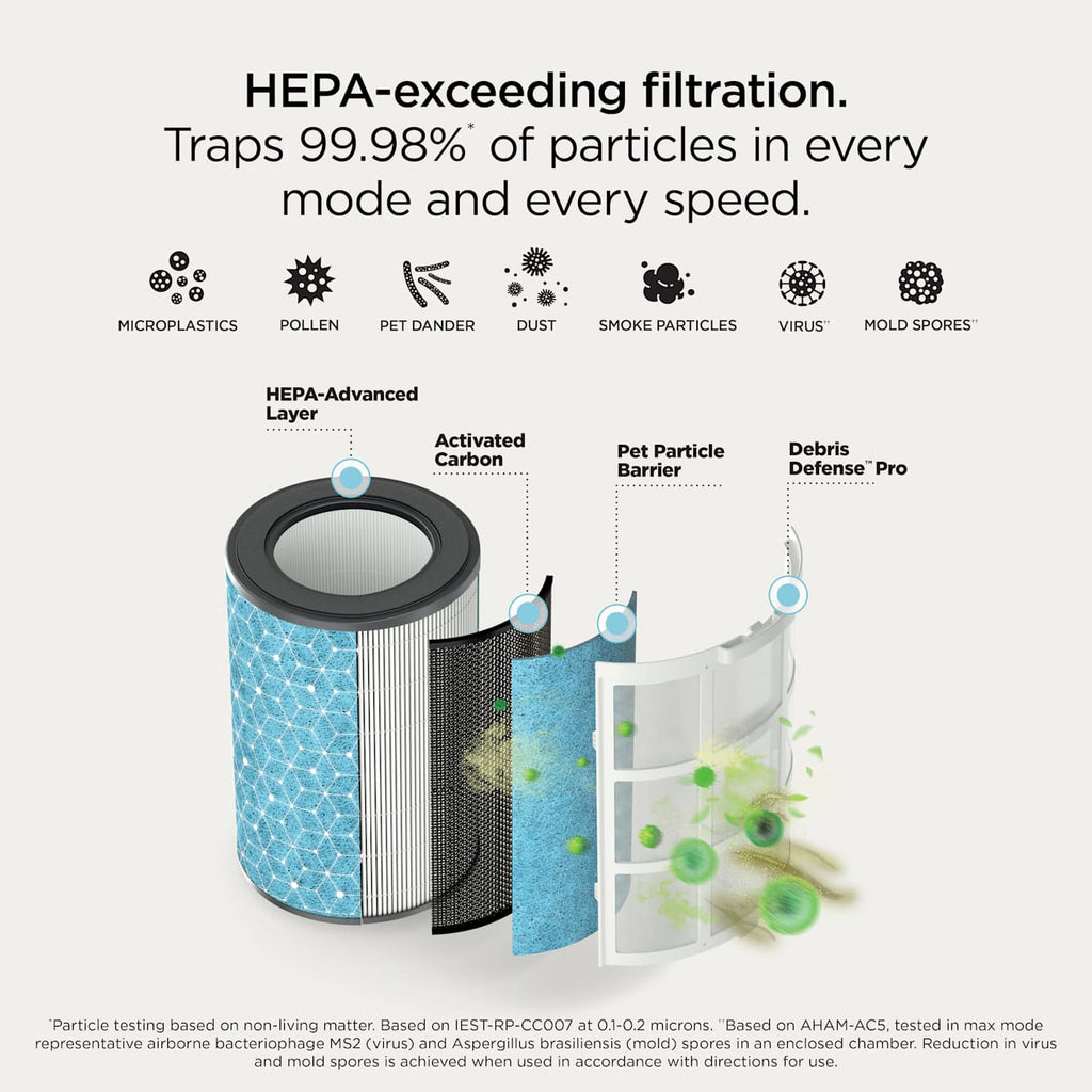 Shark BreatheClear™ Air Purifier MAX with NeverChange™, Dove