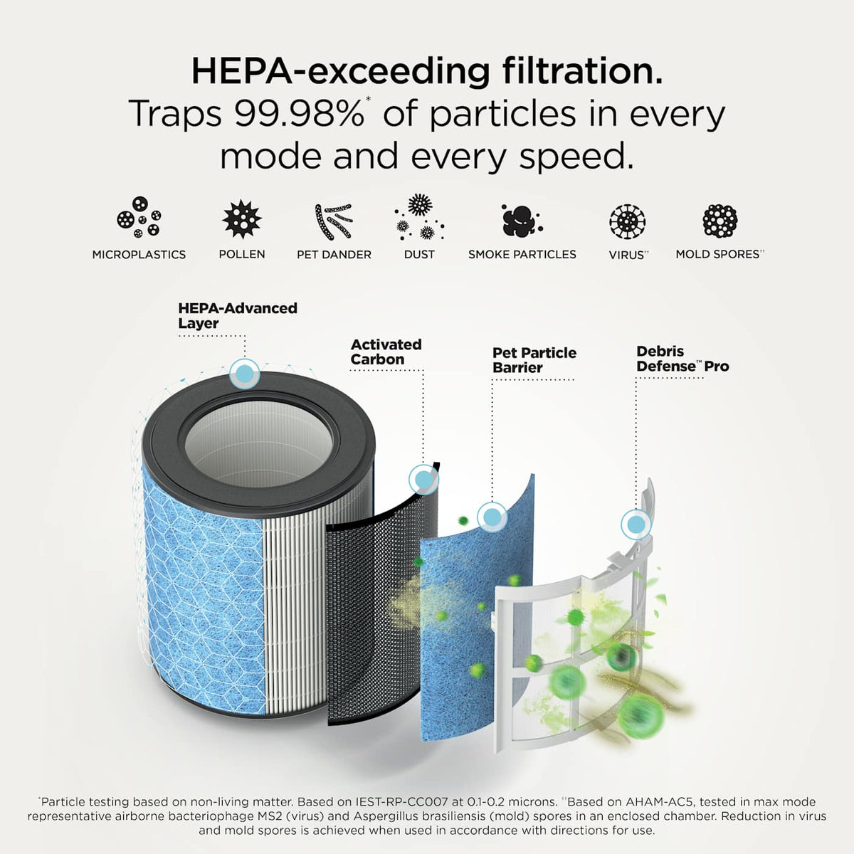 Shark BreatheClear™ Air Purifier with NeverChange™, Dove